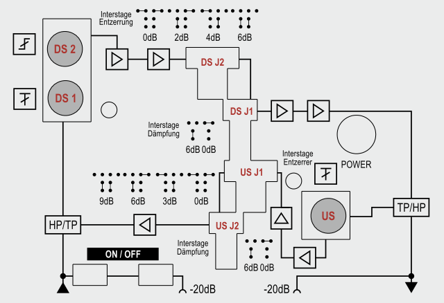 BVS 15-68 CATV-Verstärker 38 dB, KDG 1 TS 140: C(4.2)