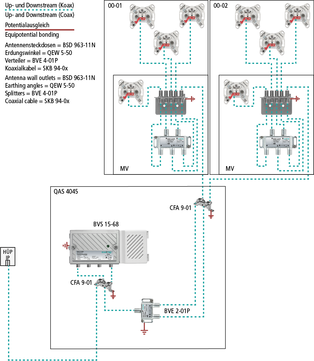 BVS 15-68 CATV-Verstärker 38 dB, KDG 1 TS 140: C(4.2)
